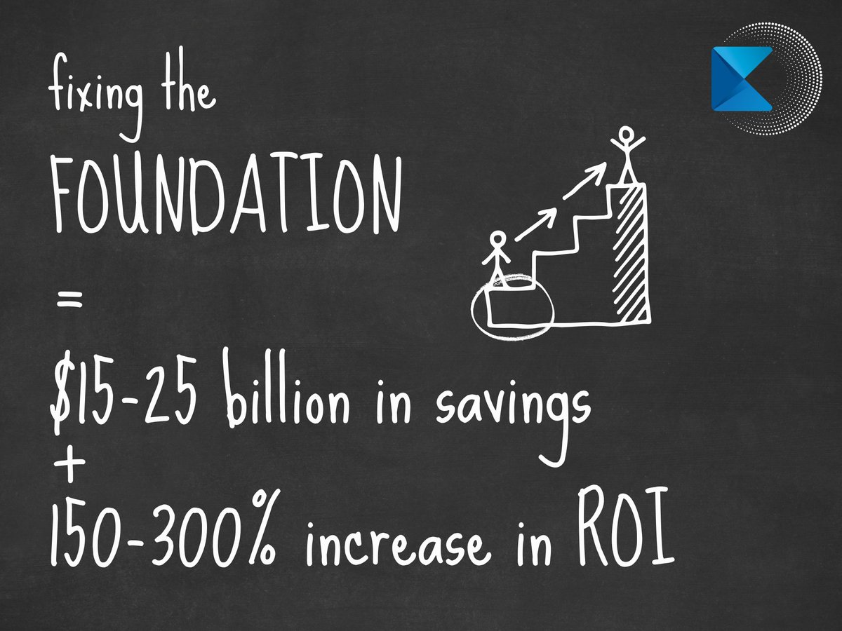 💡 Everyone wants innovation…but we can't overlook the groundwork that needs to be put down first.

It’s not flashy. It’s not hype. It's just the facts.
#FoundationFirst is the smartest investment healthcare can make.

#HealthIT #TEFCA #QHIN #Kno2Connected