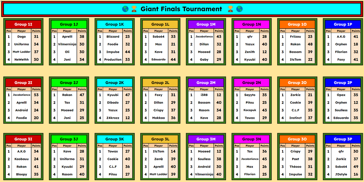 Fllorian hosted this tourney and i happened to win it, +$70. Thank you for hosting