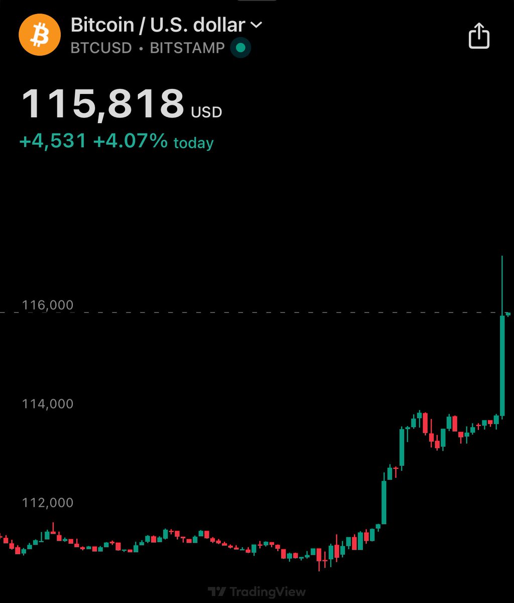 LukasDanielian's tweet image. #bitcoin is bitcoining