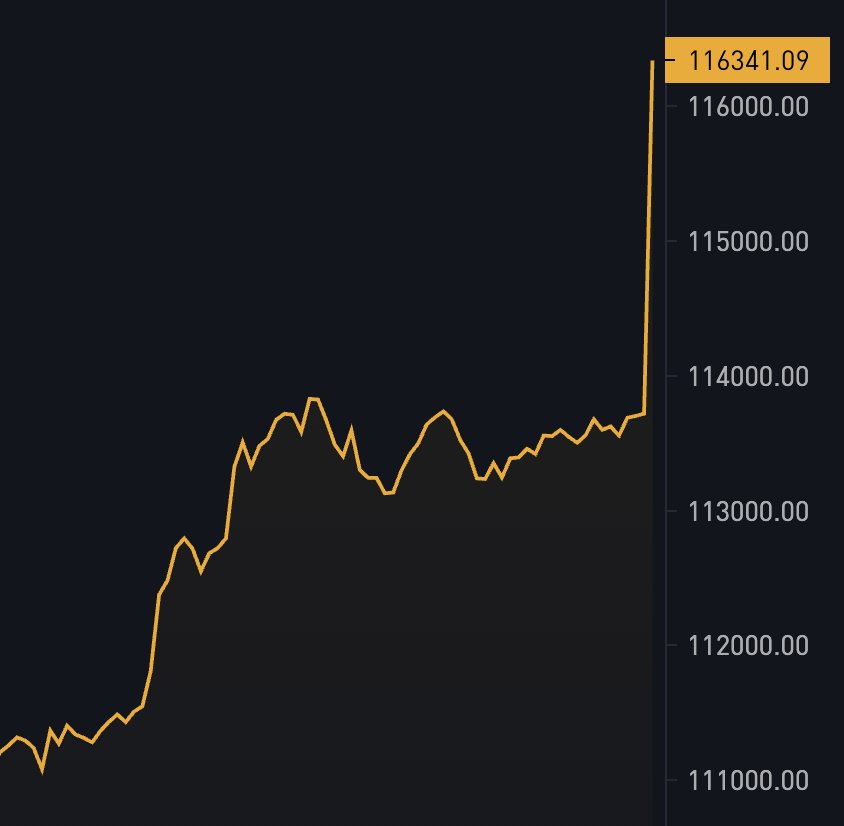 Bitcoin's new ATH !!! 🤗