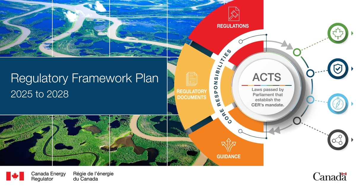 Our 2025-2028 Regulatory Framework Plan is out! It highlights the key regulatory projects we’ll be working on over the next three years and see what we have already accomplished. Explore the Plan now: ow.ly/YESe50Wo3gc.