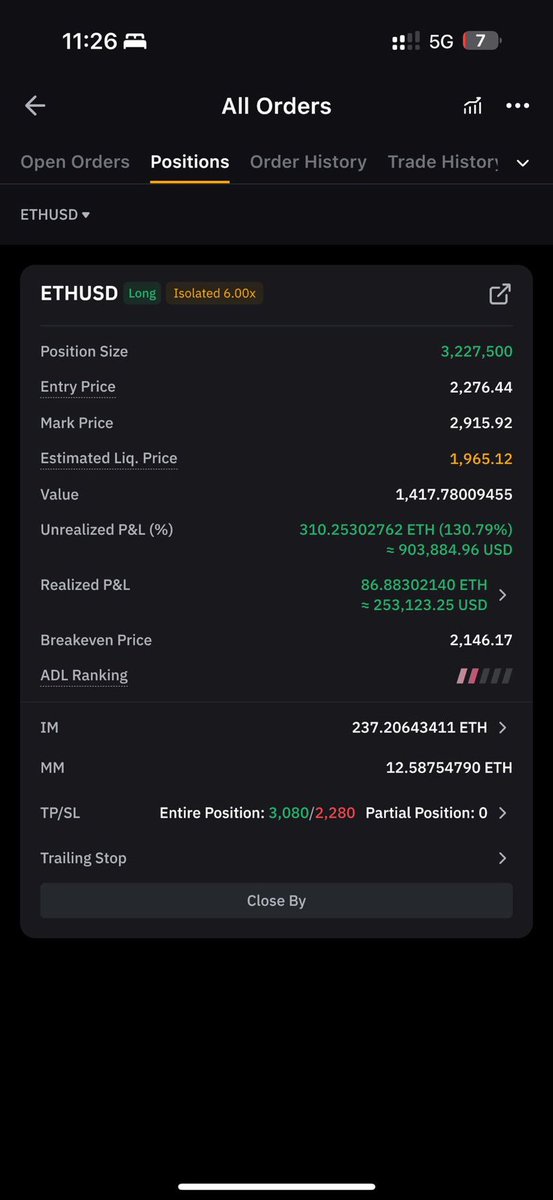 $ETH HITS $2,900 🚀

AND MY TRADE $1.1M PROFIT
