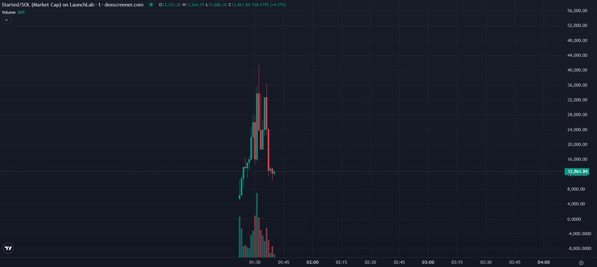 wmucrypto's tweet image. Gamble #STARTED

9E3ZD1dBpo2Yqjnn4w6re1tZKHhgVUpEfQyzneDybonk