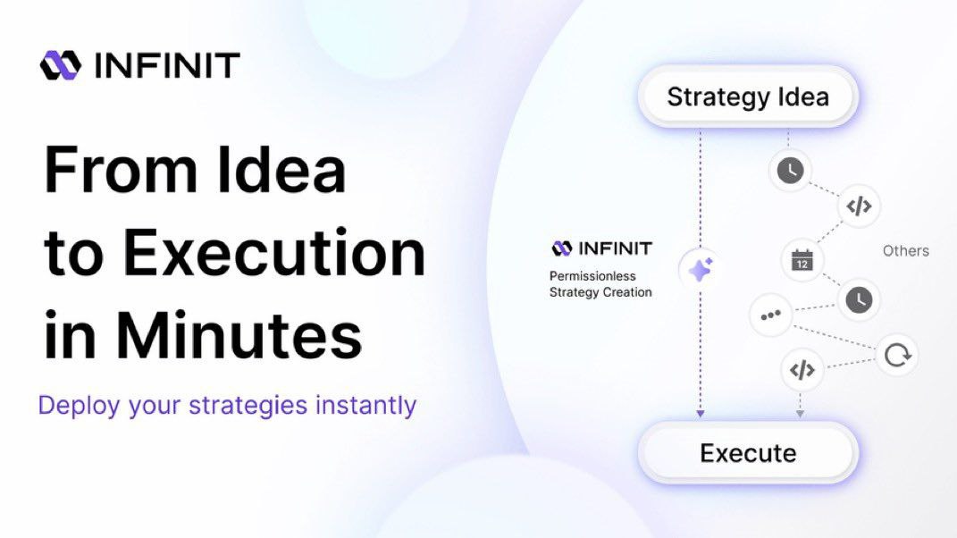 People keep asking - 
Is <a href="/Infinit_Labs/">INFINIT</a> just another DeFi ChatGPT clone?
Let me set the record straight.

INFINIT is built differnet.
It's not guessing. It's not summarizing old data.
It's plugged in - live and real time.

Here's what intelligence actually comes from:

- On-chain