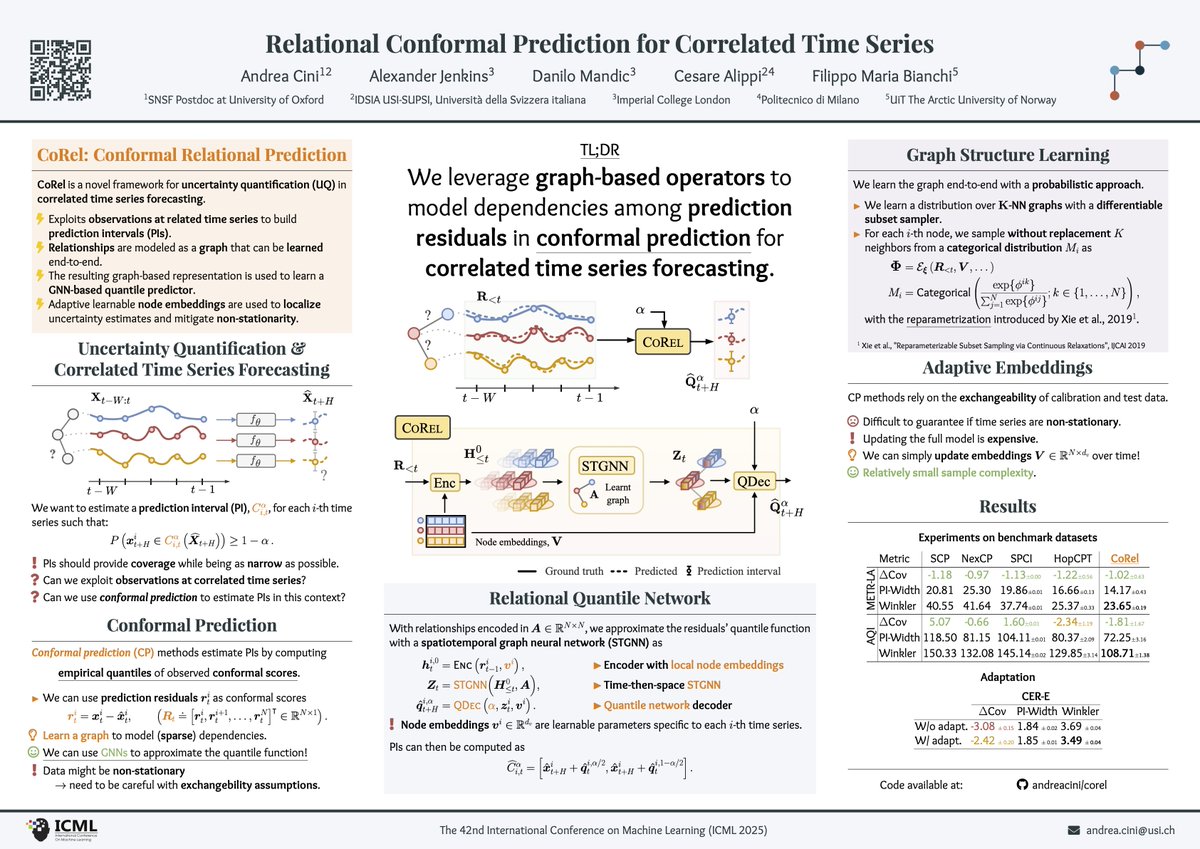 andreacini1994's tweet image. I will be in Vancouver next week for #ICML2025! If you’re around, would love to catch up 😊 

Also, if you’re interested in uncertainty quantification in time series forecasting, come say hi at poster E-1706 on Tuesday from 16:30 to 19:00!