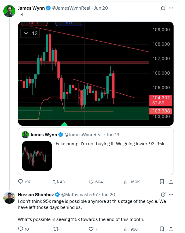 Hassan Shahbaz (@mathsmaster67) on Twitter photo I warned brother <a href="/JamesWynnReal/">James Wynn</a> a few days back.
BTC just hit an ATH of 115k
He could have saved himself from the liquidation. I warned brother <a href="/JamesWynnReal/">James Wynn</a> a few days back.
BTC just hit an ATH of 115k
He could have saved himself from the liquidation.