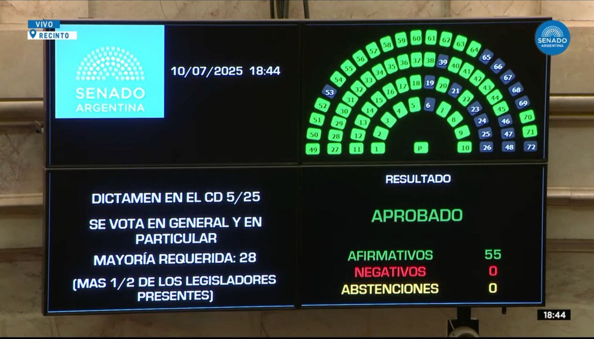 jonydelasillaok's tweet image. ¡LA EMERGENCIA EN DISCAPACIDAD ES LEY! Aguante la lucha de toda la comunidad disca. Conseguimos este avance para mejorar las condiciones de vida de todxs. Que se implemente, y Presidente, ni se le ocurra vetar porque vamos a estar en las calles defendiendo lo que nos corresponde