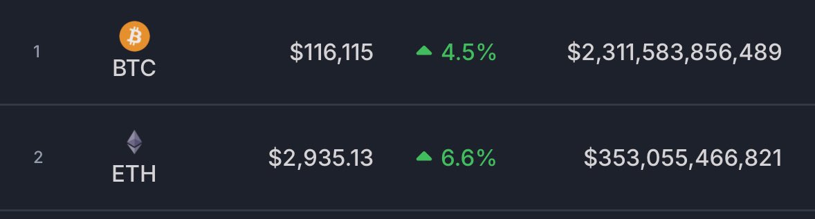 GO!  GO!  GO!

I want to see more ATHs!