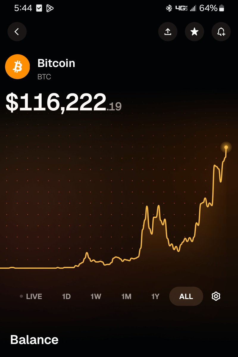 alphawolfrapper's tweet photo. #Bitcoin https://t.co/T6nzq63d2W