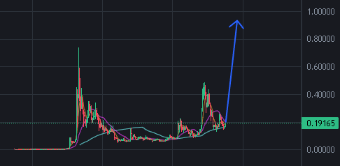 DogeGremlin's tweet photo. are you guys watching dogecoin?!?!? #doge https://t.co/ZGijMyVjRm