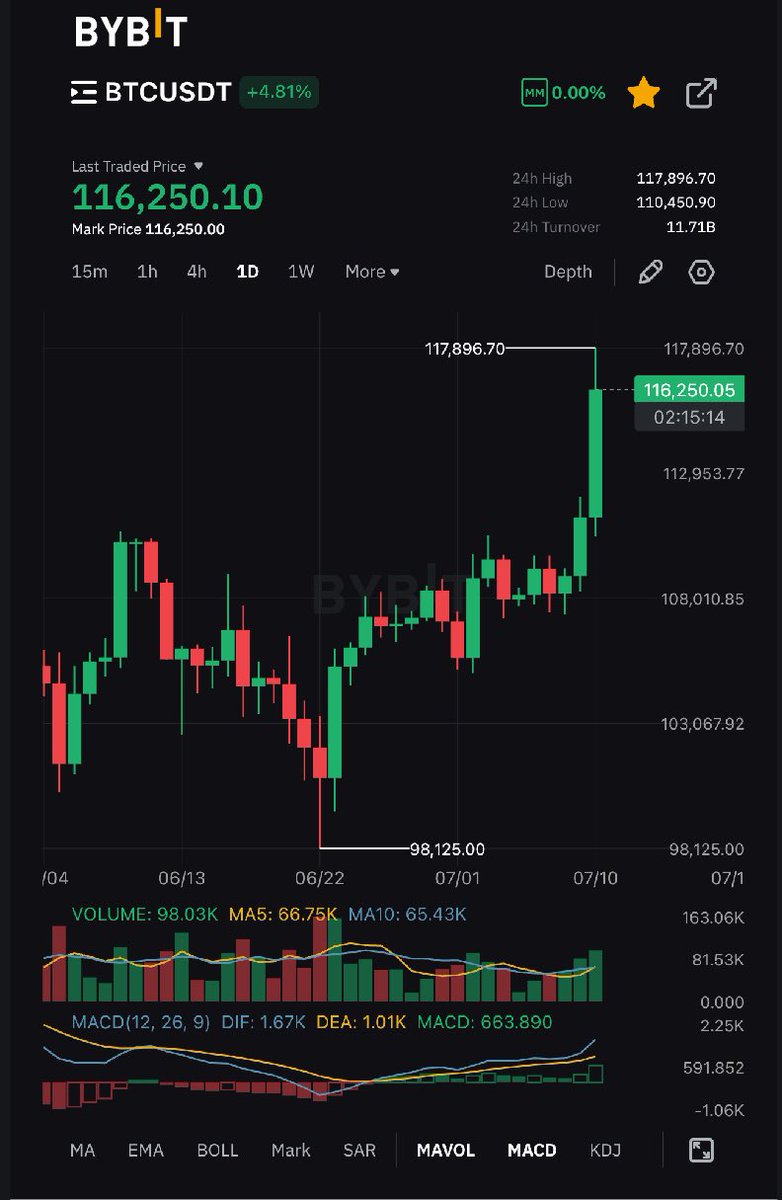 New ATH!🎉💪🏻 

Remember, Greedy is Scary! 
Make those unrealized to realized PROFITS!
$BTC $ETH $XRP