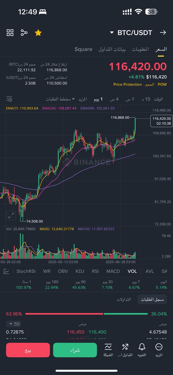 Smart_trade_bot's tweet photo. 116500🔥🔥🔥 https://t.co/ljY2ZSExz1