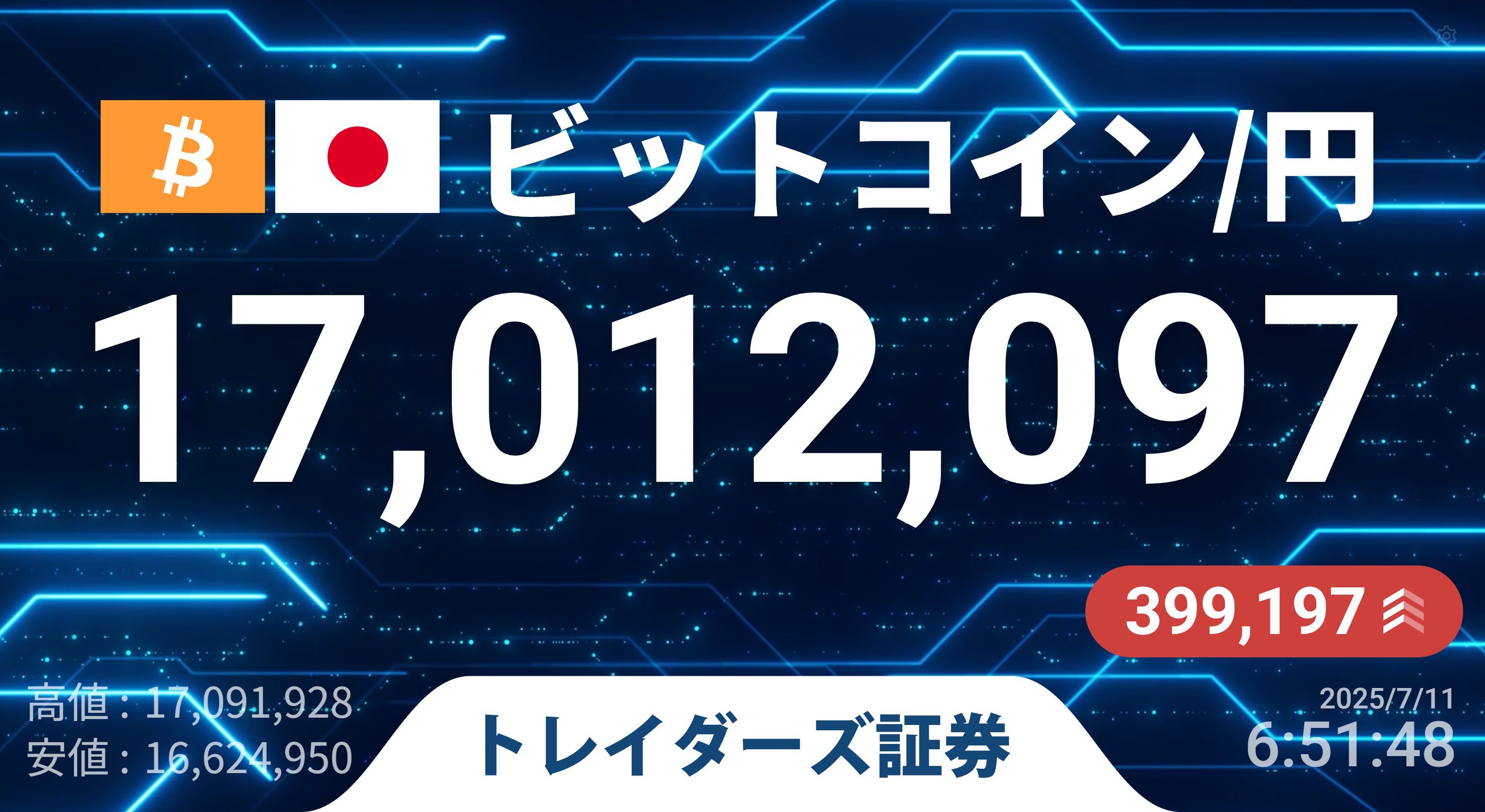 みんなのFX｜トレイダーズ証券【公式】 on X: 