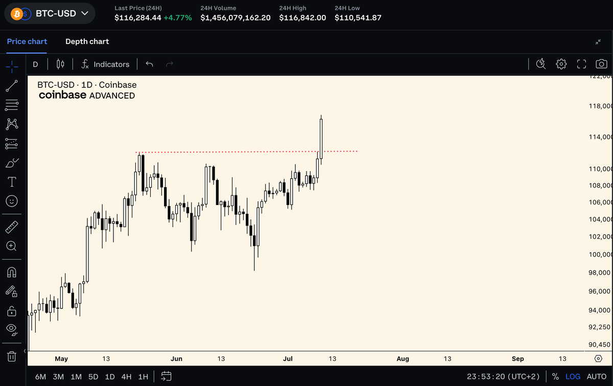 AltcoinPsycho tweet picture