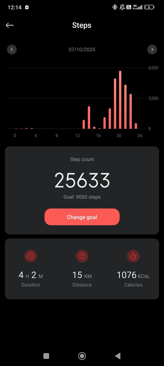 Ох вчера 20тыс 
Сегодня день груди был с тренером
Короче завтра фотосет
Я умру 🤣