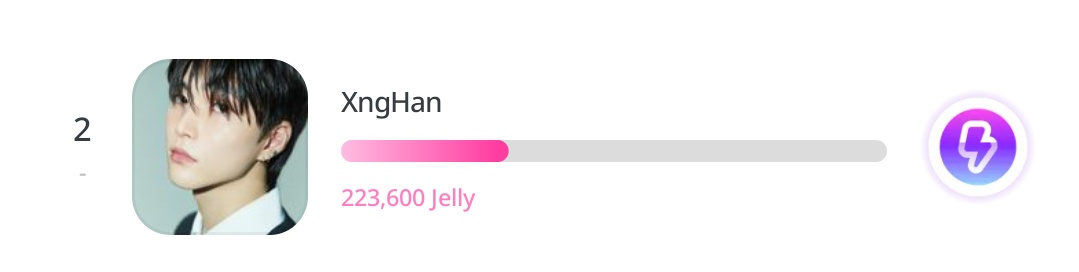 Current Voting Focus For #XNGHAN 

💗 idoki topic vote - July 3rd - 5th week comeback support voting . 

🕣 3 days 11 hours left 
📈 Current Ranking - top 1
🔗go.idoki.app/yagf

🧡 Kooky - Genie Streaming 500 times

🕣 24 July 00:00KST 
📈 180,000 Kookys more 
🔗