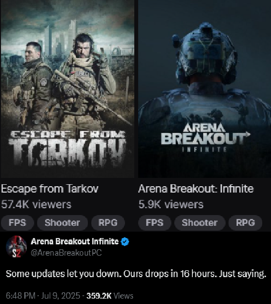 free__cynthia's tweet photo. So @ArenaBreakoutPC 

You were saying?

I understand it's a marketing strategy, but maybe start earning your own success and not leach off @tarkov ALL the time.
It get's boring.

You won't beat Tarkov.
It will always be better than you.

🫶 @bstategames https://t.co/WEgk8Ys0YC