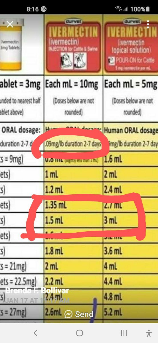 All my IVERMECTIN  believers....Here is an easy chart for human dosages.... Hope this helps 
#Ivermectin #Cancercure