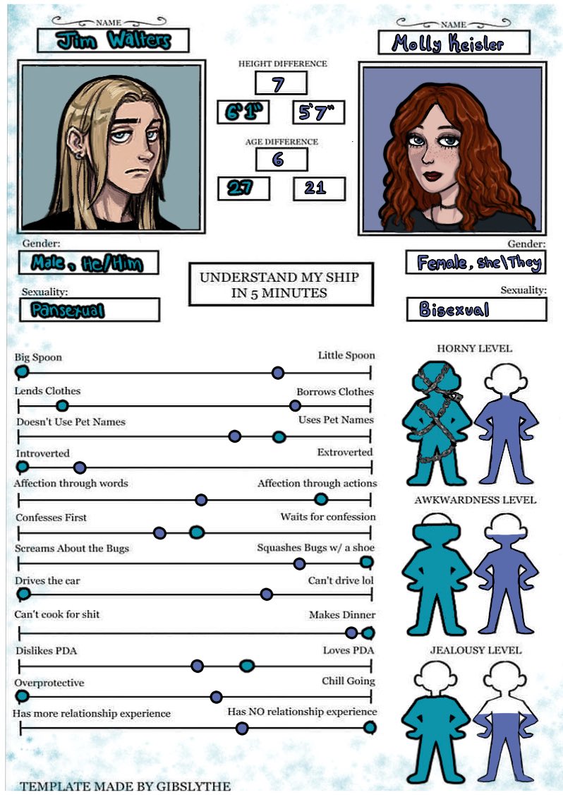 _unimo_'s tweet image. redo cause i didn’t like how molly looked in the last one :P 

#chillingdevotionvn #chillingdevotionshipsheet #chillingdevotion #chillingdevotionoc