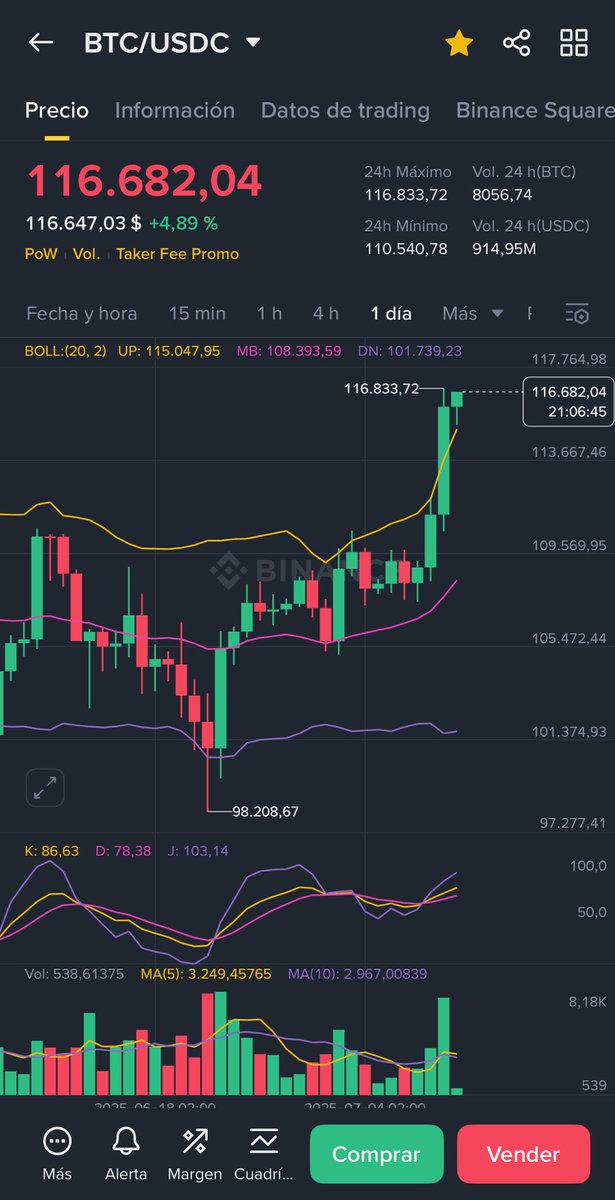 PInversion7771's tweet image. #Bitcoin esto es historia 📈