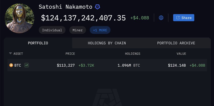 🚨 BREAKING: 🚨 ULTIME NOTIZIE: L'inventore del Bitcoin, Satoshi Nakamoto, è ora la dodicesima persona più ricca al mondo.
