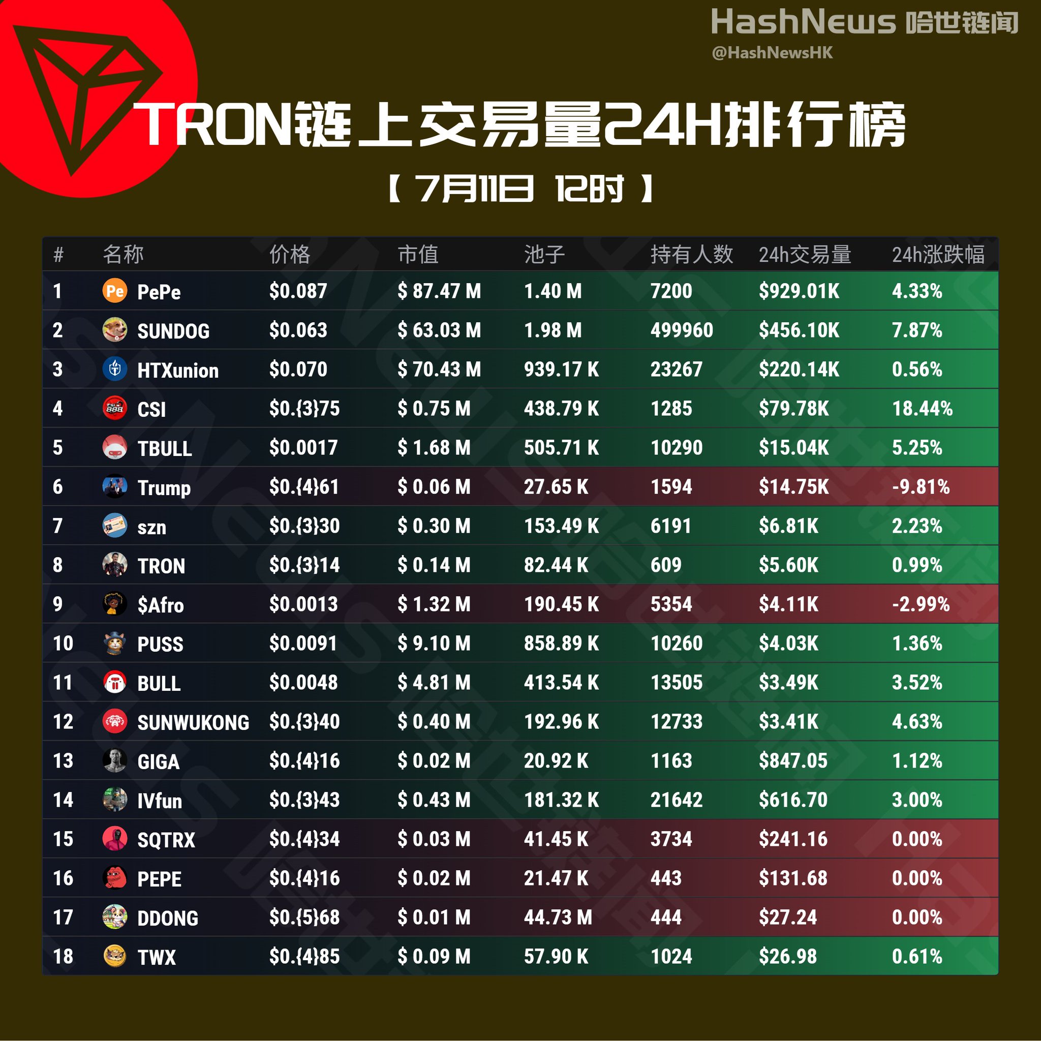 哈世链闻【下载APP实时掌握币圈热点】 on X: 