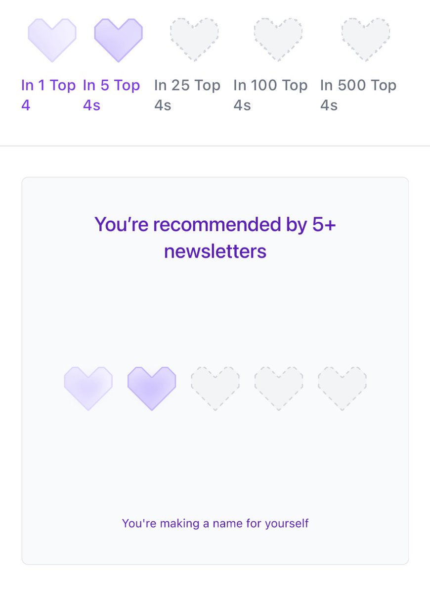 KulDeepSingh Saini (@cooldeep_me) on Twitter photo I just earned my second recognition heart in the beehiiv recommendations network β€οΈβ€οΈ
via <a href="/beehiiv/">beehiiv π</a> I just earned my second recognition heart in the beehiiv recommendations network β€οΈβ€οΈ
via <a href="/beehiiv/">beehiiv π</a>