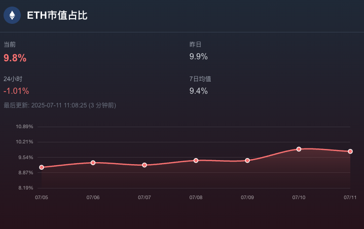 Web3Data Watch tweet media