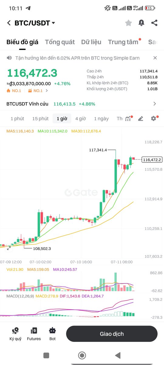 Còn ai nói không có Uptrend nữa không