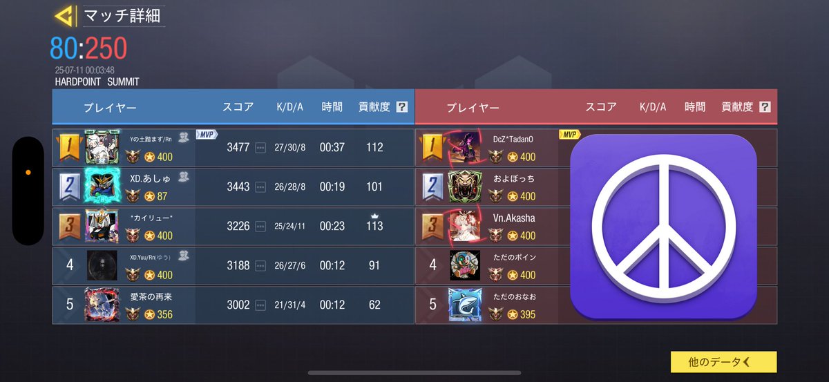 🔸スクリム結果🔸

7月10日
相手様 @ TADANOYADE
1-3 lose

対戦ありがとうございました！
またよろしくお願いいたします😊

#plzgbl