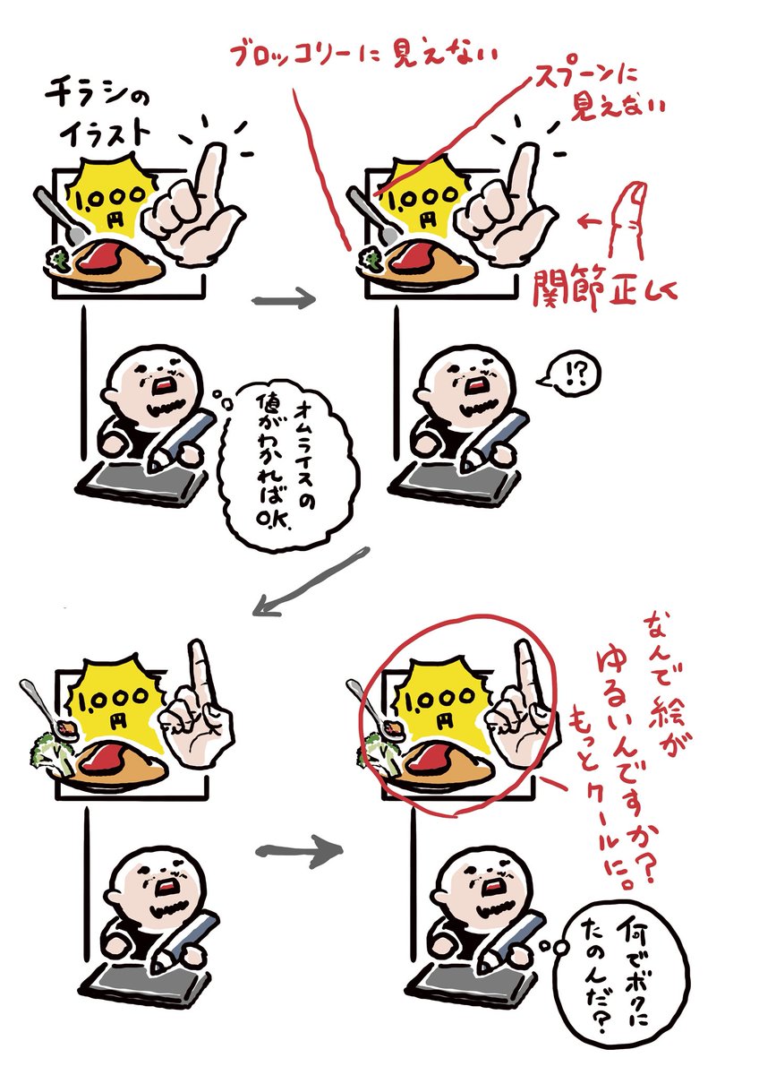 コミュニケーションエラーが起きると、こんな感じな仕事になることもある。