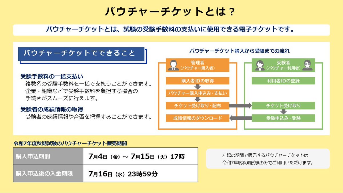 IPAjp's tweet image. 令和7年秋期試験の受験申込みに使用できるバウチャーチケットを販売中です。複数名の受験手数料を一括で支払うことができます。
購入申込期限が迫っておりますので、購入をご検討されている方はウェブページの注意事項や入金期限をご確認のうえ、お早めにご購入ください。
ipa.go.jp/shiken/2025/r0…