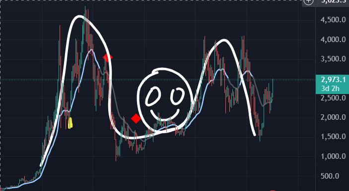 CryptoFace tweet media