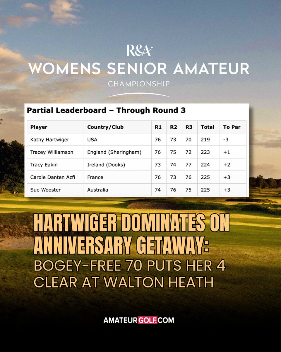 amateurgolfcom's tweet image. 🇺🇸 Kathy Hartwiger (-3) leads British Senior Women’s Amateur by 4 on what was supposed to be a 35th anniversary “vacation.”
Bogey-free 70 at Walton Heath.
amateurgolf.com/golf-tournamen…
#AmateurGolf #BritishSenior