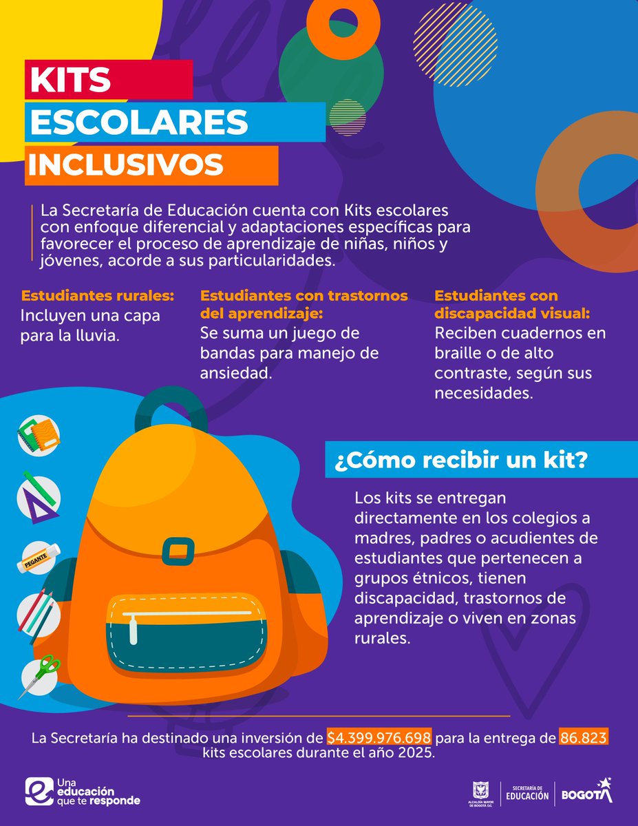 Educacionbogota's tweet image. #AquíSíPasa, en Bogotá, mi ciudad, mi casa, destinamos $4.339.976.698 para entregar 86.823 kits escolares inclusivos en 2025, de esta forma apoyamos el aprendizaje de miles de estudiantes de grupos étnicos, con discapacidad, trastornos de aprendizaje o en zonas rurales.
Estamos…