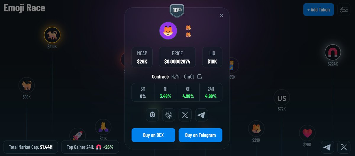 Fox Emoji Sol - MemeFi.Lol ๐ฆ (@foxemojisol_lol) on Twitter photo ๐๐จ The new #EmojiRace site looks awesome!
Big shoutout to the dev <a href="/emojiracedotfun/">Emoji Race ๐</a> โ the fresh aesthetic is ๐ฅ
We look great in there too ๐
#EmojiFi is an ecosystem thatโs just getting started.
Youโll hear about it soon.
Together, we build EmojiFi. ๐งฉ๐ฆ๐ฎ
#Solana #FoxEmoji ๐๐จ The new #EmojiRace site looks awesome!
Big shoutout to the dev <a href="/emojiracedotfun/">Emoji Race ๐</a> โ the fresh aesthetic is ๐ฅ
We look great in there too ๐
#EmojiFi is an ecosystem thatโs just getting started.
Youโll hear about it soon.
Together, we build EmojiFi. ๐งฉ๐ฆ๐ฎ
#Solana #FoxEmoji