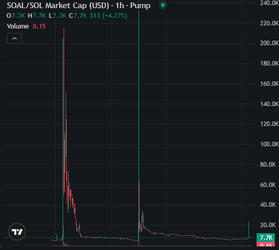 Solana Accelerate tweet media