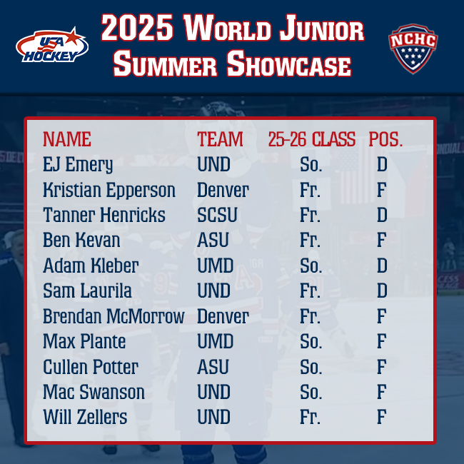 The NCHC (@thenchc) on Twitter photo Stick taps and good luck to the 1⃣1⃣ #NCHChockey players from 5 NCHC teams named to the <a href="/usahockey/">USA Hockey</a> #WorldJuniors Summer Showcase roster! 👏🇺🇸
The 5 rising sophomores and 6 incoming freshmen will compete in Minneapolis from July 25-Aug. 2
📰: bit.ly/25WJSSroster Stick taps and good luck to the 1⃣1⃣ #NCHChockey players from 5 NCHC teams named to the <a href="/usahockey/">USA Hockey</a> #WorldJuniors Summer Showcase roster! 👏🇺🇸
The 5 rising sophomores and 6 incoming freshmen will compete in Minneapolis from July 25-Aug. 2
📰: bit.ly/25WJSSroster