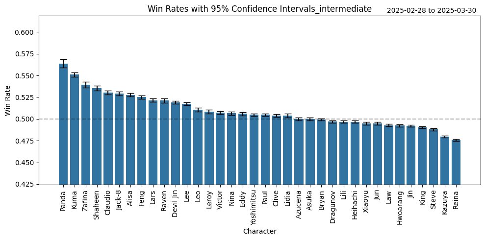 FaustoEspinosa6's tweet image. Do Zafina players need to learn how to play? Come on, despite the nerfs, we're still winning. Let's be honest, those characters with the lowest win rate are the ones that buffed, and the most popular ones too.