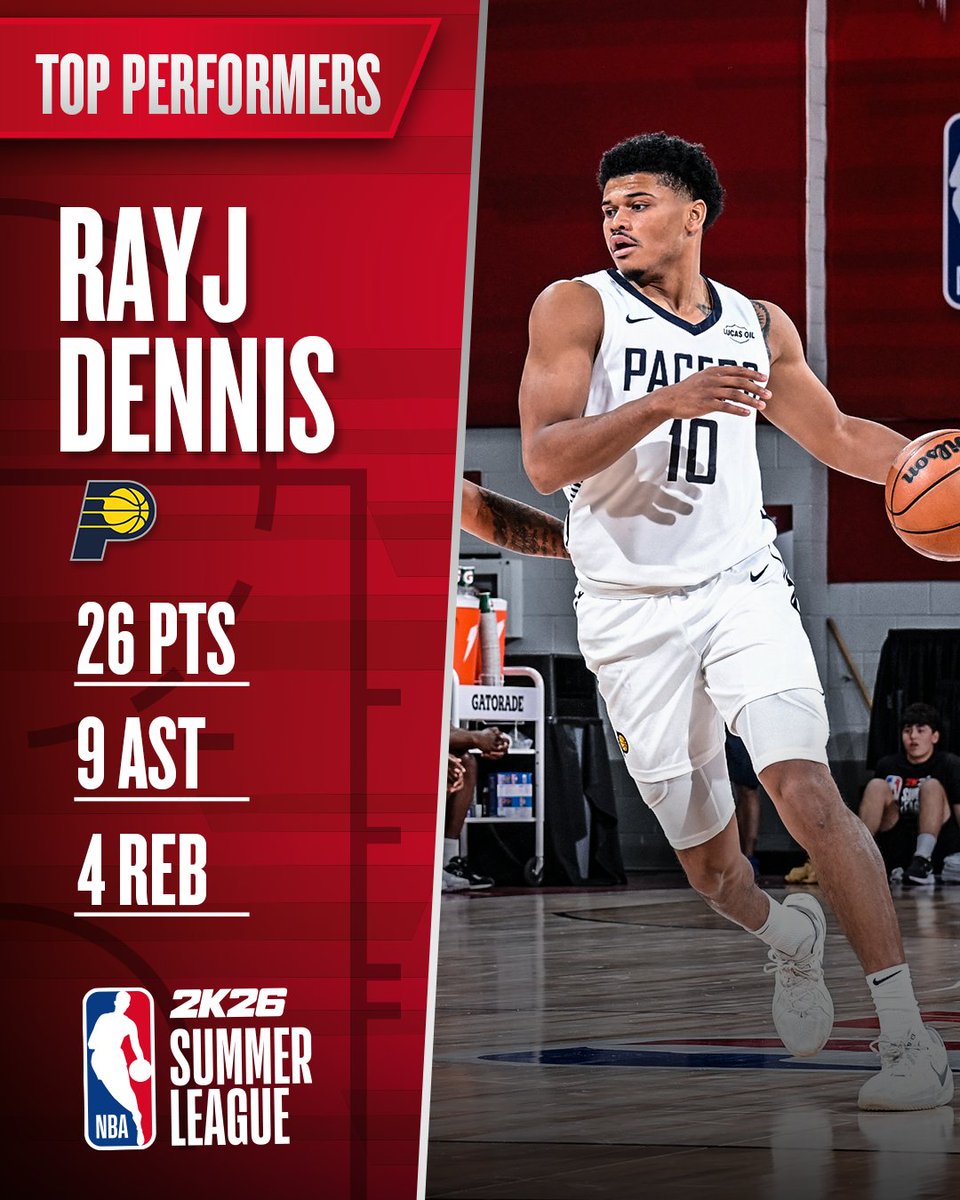 NBA Summer League (@nbasummerleague) on Twitter photo <a href="/Timberwolves/">Minnesota Timberwolves</a> <a href="/PelicansNBA/">New Orleans Pelicans</a> <a href="/Pacers/">Indiana Pacers</a> <a href="/cavs/">Cleveland Cavaliers</a> RayJ Dennis was ballin' today! 👌👌👌
<a href="/Pacers/">Indiana Pacers</a> | #NBASummerLeague <a href="/Timberwolves/">Minnesota Timberwolves</a> <a href="/PelicansNBA/">New Orleans Pelicans</a> <a href="/Pacers/">Indiana Pacers</a> <a href="/cavs/">Cleveland Cavaliers</a> RayJ Dennis was ballin' today! 👌👌👌
<a href="/Pacers/">Indiana Pacers</a> | #NBASummerLeague