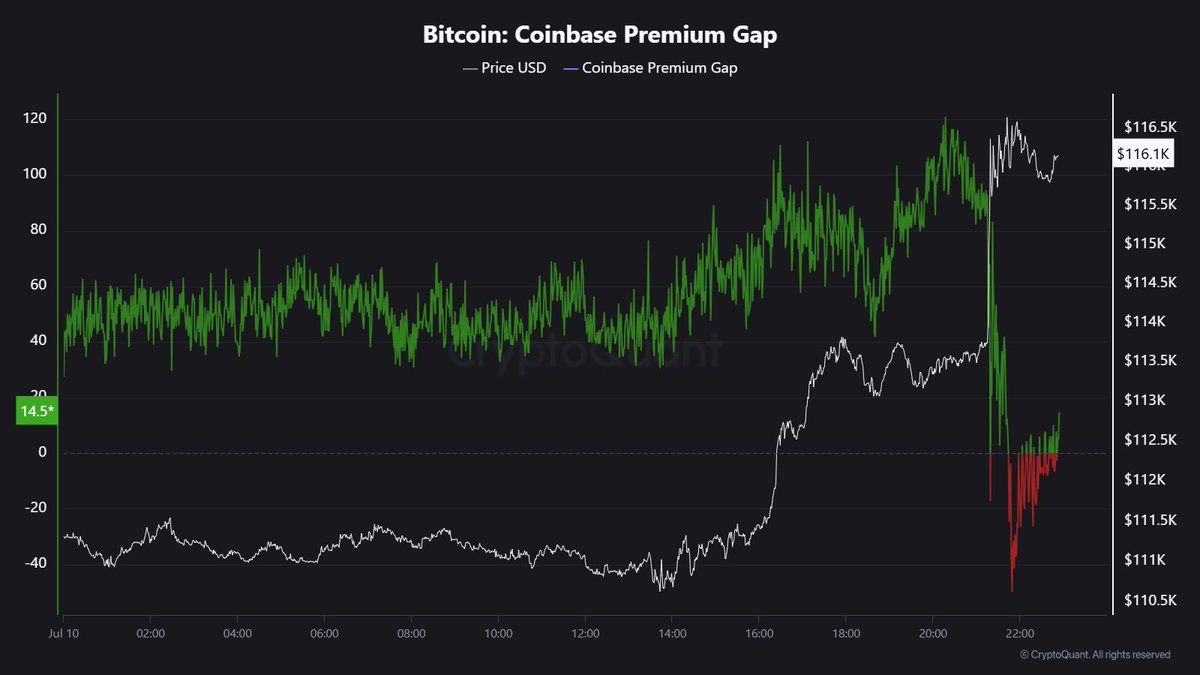 비트코인 사상최고점 돌파 - 바이낸스 고래의 강력한 한방
