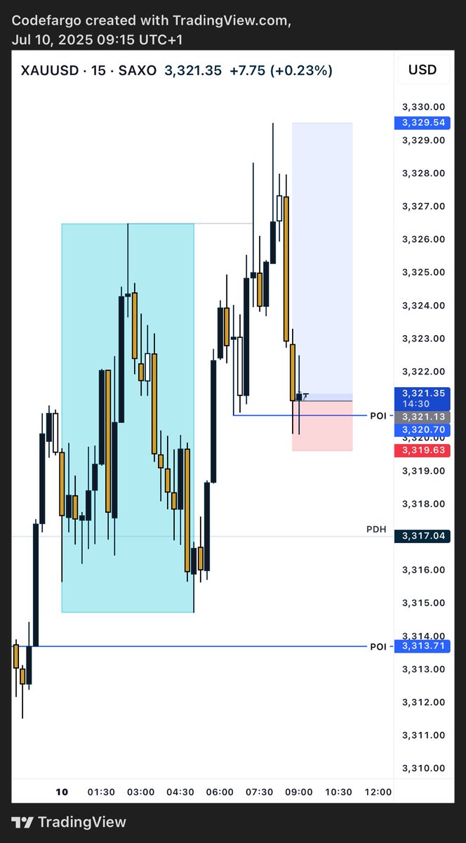 codefargo's tweet image. Today on #XAUUSD BUY. Called it live on our telegram community, Link in Bio👍
