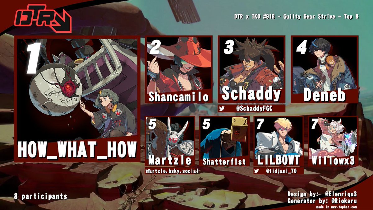 The weather has been reporting thunderstorms the past week, no thanks to the clashes that happened this past tuesday here at Level 1!!! Shoutouts to all our winners! 
#SummerOfNen

Uni 2:
🥇 <a href="/boltstruck/">Boltstruck</a>
🥈 JackOAT
🥉 <a href="/jarmesan/">jar</a>

GGST 
🥇 HOW_WHAT_HOW
🥈 Shancamilo
🥉 @Schaddyfgc