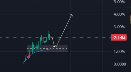Now hear me out $LZR