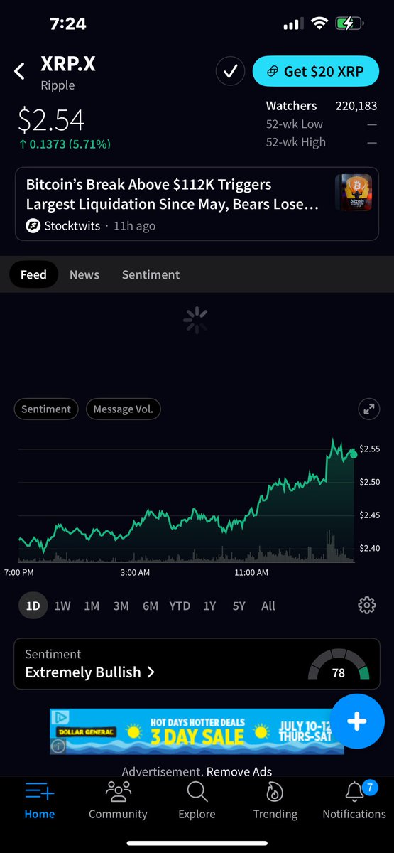 Byron Kennedy, B.S. (@crypto_coachk) on Twitter photo Time to Lock ๐ in XRPFamily!
#XRP #NotASecurity Time to Lock ๐ in XRPFamily!
#XRP #NotASecurity