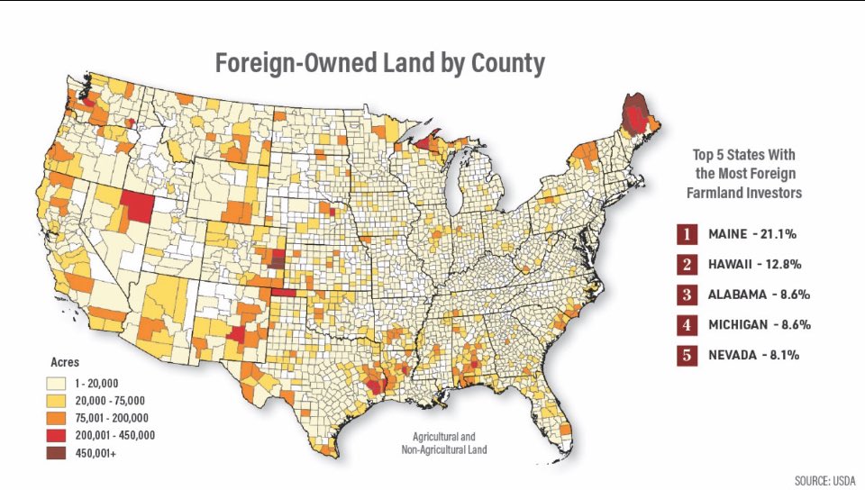 sovey_X's tweet image. You Can’t Outsource Sovereignty.
America doesn’t run on social media. It runs on calories.
And without control over our food system, we lose control over everything else.
Right now, food security is treated like an agricultural issue. It’s not.
It’s national security. Always…