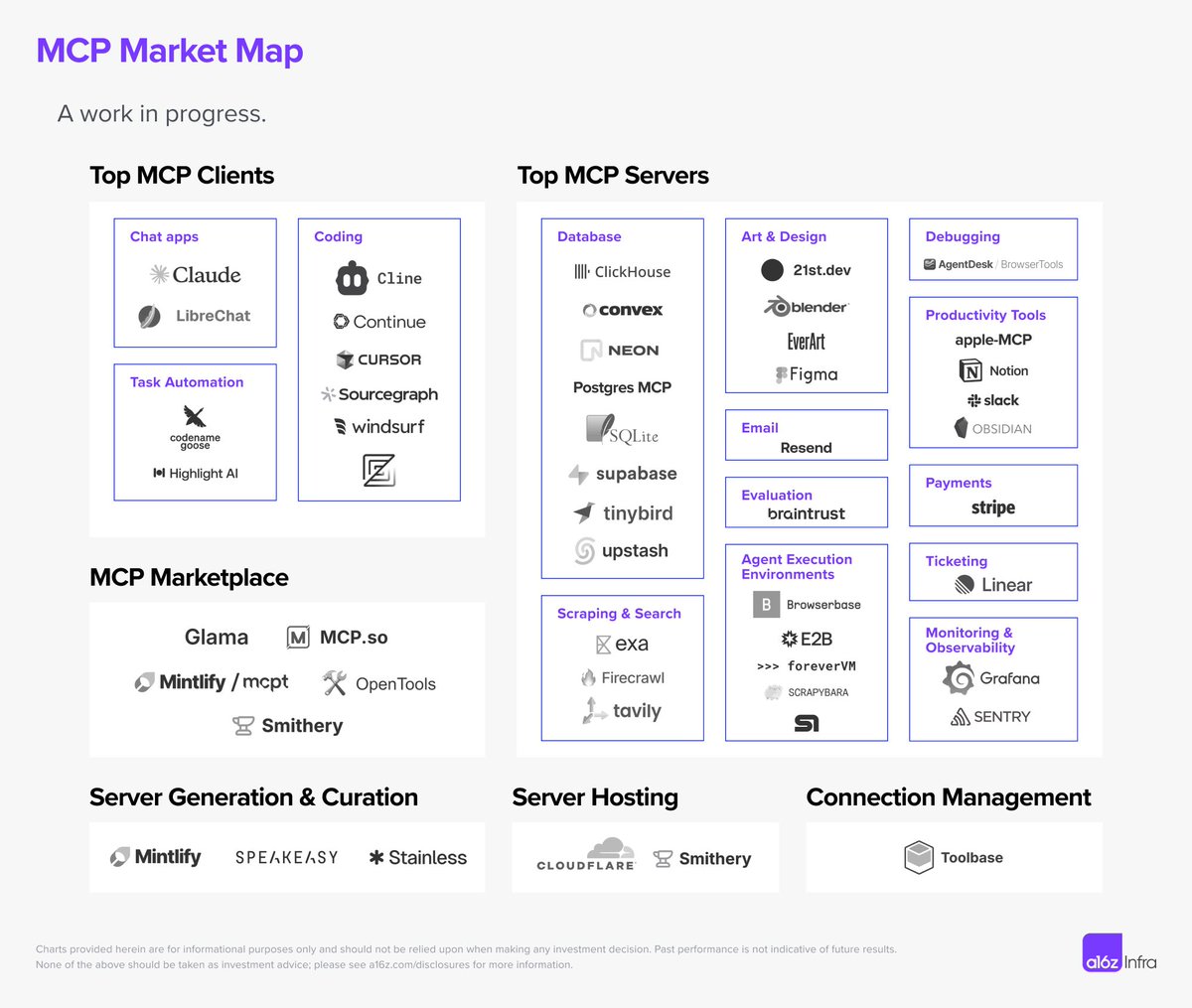 This has been a massive week for MCP. 

I summarized the launches &amp; announcements, from LlamaIndex, Google, Composio, Github, Supabase, AgentOps, Unity, and more this week!

(save for later)