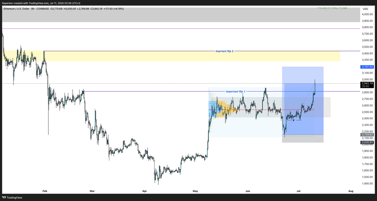 RD60_'s tweet photo. Markets are ready to fully-send. The question is are you in any positions tho?

Visionize VIP surely is📈

Check our server out for free HERE: 

https://t.co/5ofoGjgqAW

Youtube page: https://t.co/3yD5KeXrnF https://t.co/2Ad194FOsV