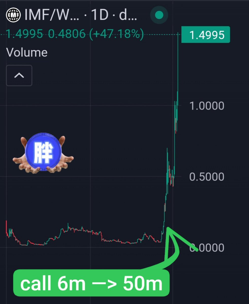 小胖 DWEN (@dwen_exchange) on Twitter photo ETH 🟢🟢🔥
$IMF,50M了,从6M开始call,感受到超级强庄的魅力,目前到100M真不是胡说八道地猜测了,MOG无需多言,银行概念只能说对目前美股代币化太顶尖了,目前6X,单币a7 机会来了🟢🟢
0x05be1d4c307c19450a6fd7ce7307ce72a3829a60
dexscreener.com/ethereum/0x59D…
<a href="/fengshoushuoguo/">减少戾气和极端,多做些善事平安心</a> ETH 🟢🟢🔥
$IMF,50M了,从6M开始call,感受到超级强庄的魅力,目前到100M真不是胡说八道地猜测了,MOG无需多言,银行概念只能说对目前美股代币化太顶尖了,目前6X,单币a7 机会来了🟢🟢
0x05be1d4c307c19450a6fd7ce7307ce72a3829a60
dexscreener.com/ethereum/0x59D…
<a href="/fengshoushuoguo/">减少戾气和极端,多做些善事平安心</a>