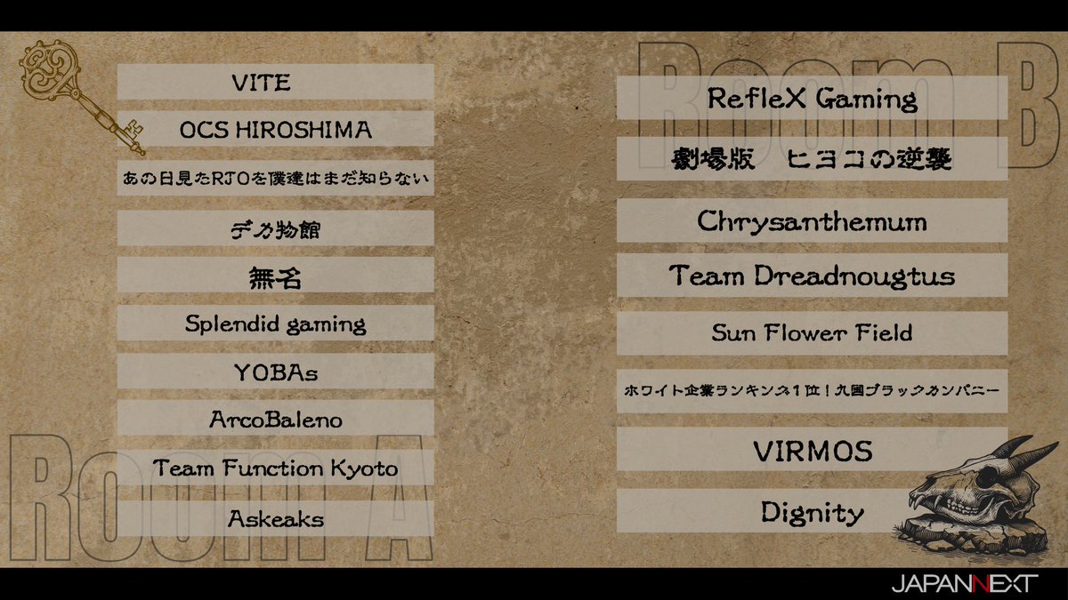 ARCOBALENO_ABN's tweet photo. \ 遂に…明日クエストへ🥾/
🗼#R6S THE ROAD R6 SIEGEX - ArcoBaleNo

🔥限界突破の16⇒18チームが参戦🔥

◤参加チーム◢

- VITE @GOVITEJP 
- OCS HIROSHIMA @_ocs_esports 
- あの日見たRJOを僕達はまだ知らない  #あの日見たRJOを僕達はまだ知らない
- デカ物館  #デカ物館
- 無名  #無名
- Splendid gaming @Splendid_Gaming 
- YOBAs @TeamYOBAs 
- ArcoBaleNo @ARCOBALENO_ABN 
- Team Function Kyoto @ESP_Function 
- Askeaks @Team_Askeaks 

- RefleX Gaming @0RefleX_Gaming0 
- 劇場版 ヒヨコの逆襲  #劇場版ヒヨコの逆襲
- Chrysanthemum  #Chrysanthemum
- Team Dreadnoughtus @Dreadnoughtus_1
- Sun Flower Field @SFF_JP 
- ホワイト企業ランキング1位！！株式会社九国ブラックカンパニー  #ホワイト企業ランキング1位株式会社九国ブラックカンパニー
 - VIRMOS @fifaLIV1121

 #シージ  #シージX  #JAPANNEXT #THEROAD